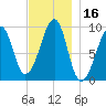 Acadia National Park tide chart for Thursday, November 16, 2023