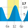 Acadia National Park tide chart for Friday, November 17, 2023