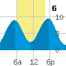 Acadia National Park tide chart for Monday, November 6, 2023