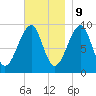 Acadia National Park tide chart for Thursday, November 9, 2023