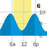 Acadia National Park tide chart for Wednesday, December 6, 2023