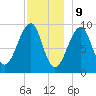 Acadia National Park tide chart for Saturday, December 9, 2023
