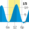 Acadia National Park tide chart for Monday, January 15, 2024
