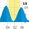 Acadia National Park tide chart for Friday, January 19, 2024
