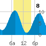 Acadia National Park tide chart for Monday, January 8, 2024