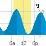 Acadia National Park tide chart for Tuesday, January 9, 2024