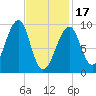 Acadia National Park tide chart for Saturday, February 17, 2024