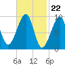 Acadia National Park tide chart for Thursday, February 22, 2024