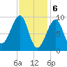 Acadia National Park tide chart for Tuesday, February 6, 2024