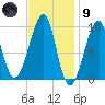 Acadia National Park tide chart for Friday, February 9, 2024