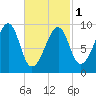 Acadia National Park tide chart for Friday, March 1, 2024