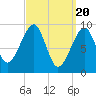 Acadia National Park tide chart for Wednesday, March 20, 2024