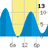 Acadia National Park tide chart for Saturday, April 13, 2024