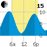 Acadia National Park tide chart for Monday, April 15, 2024