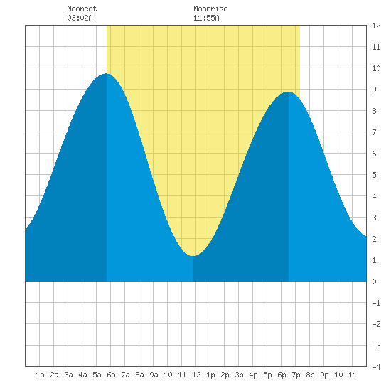 Acadia National Park tide chart for Tuesday, April 16, 2024