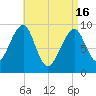 Acadia National Park tide chart for Tuesday, April 16, 2024