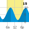 Acadia National Park tide chart for Friday, April 19, 2024