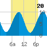 Acadia National Park tide chart for Saturday, April 20, 2024