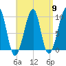 Acadia National Park tide chart for Tuesday, April 9, 2024