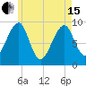 Acadia National Park tide chart for Wednesday, May 15, 2024