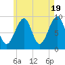 Acadia National Park tide chart for Sunday, May 19, 2024