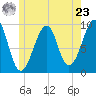 Acadia National Park tide chart for Thursday, May 23, 2024
