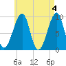 Acadia National Park tide chart for Saturday, May 4, 2024