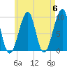 Acadia National Park tide chart for Monday, May 6, 2024