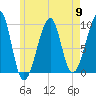 Acadia National Park tide chart for Thursday, May 9, 2024