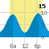 Acadia National Park tide chart for Saturday, June 15, 2024