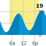 Acadia National Park tide chart for Wednesday, June 19, 2024