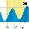 Acadia National Park tide chart for Thursday, June 20, 2024