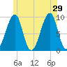 Acadia National Park tide chart for Saturday, June 29, 2024