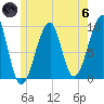Acadia National Park tide chart for Thursday, June 6, 2024
