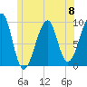 Acadia National Park tide chart for Saturday, June 8, 2024