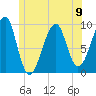 Acadia National Park tide chart for Sunday, June 9, 2024