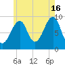 Acadia National Park tide chart for Tuesday, July 16, 2024