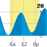Acadia National Park tide chart for Saturday, July 20, 2024