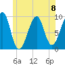 Acadia National Park tide chart for Monday, July 8, 2024