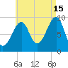 Acadia National Park tide chart for Thursday, August 15, 2024