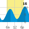 Acadia National Park tide chart for Friday, August 16, 2024