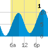 Acadia National Park tide chart for Thursday, August 1, 2024