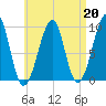 Acadia National Park tide chart for Tuesday, August 20, 2024
