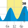 Acadia National Park tide chart for Friday, August 30, 2024