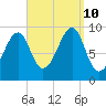 Acadia National Park tide chart for Tuesday, September 10, 2024