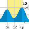 Acadia National Park tide chart for Thursday, September 12, 2024