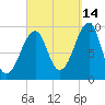 Acadia National Park tide chart for Saturday, September 14, 2024