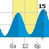 Acadia National Park tide chart for Sunday, September 15, 2024
