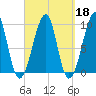 Acadia National Park tide chart for Wednesday, September 18, 2024