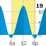 Acadia National Park tide chart for Thursday, September 19, 2024
